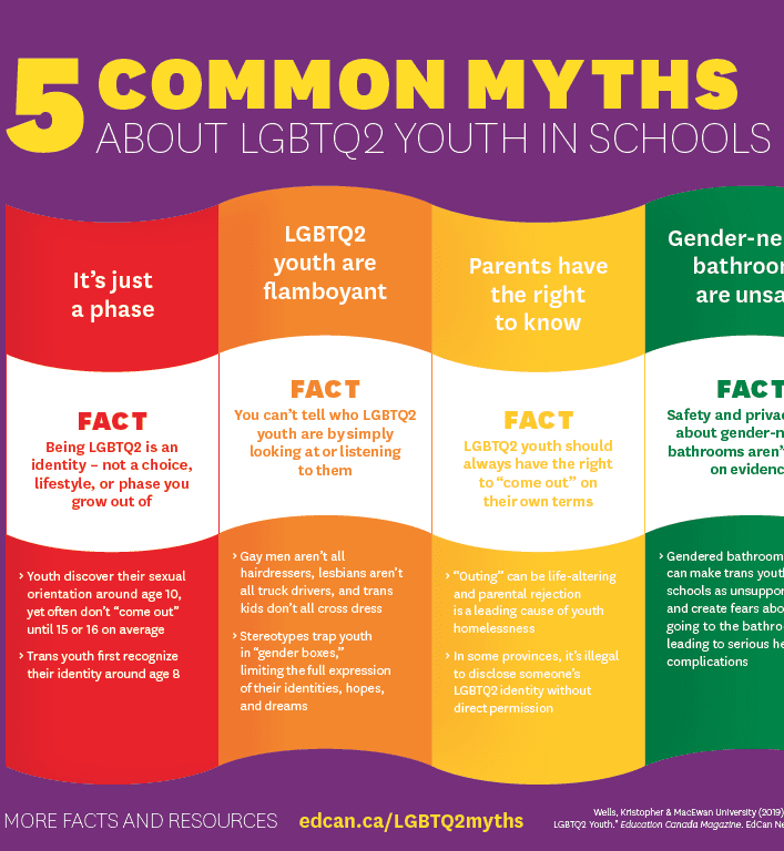5 Common Myths About Lgbtq2 Youth In Schools Edcan Network